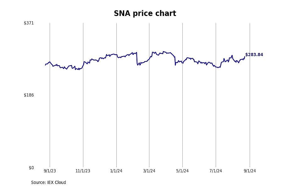 #8. Snap-on (SNA)