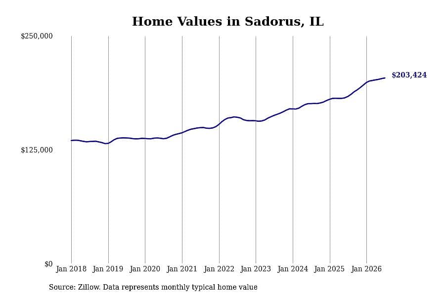 #8. Sadorus, IL
