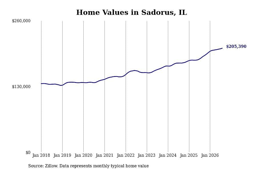 #9. Sadorus, IL