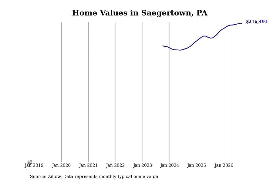 #48. Saegertown
