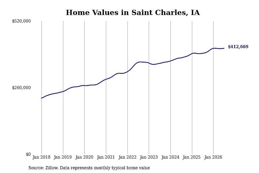 #22. Saint Charles