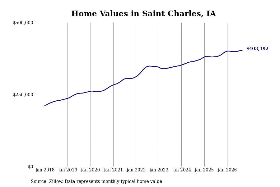 #22. Saint Charles