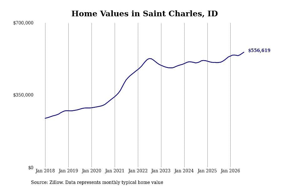 #13. Saint Charles