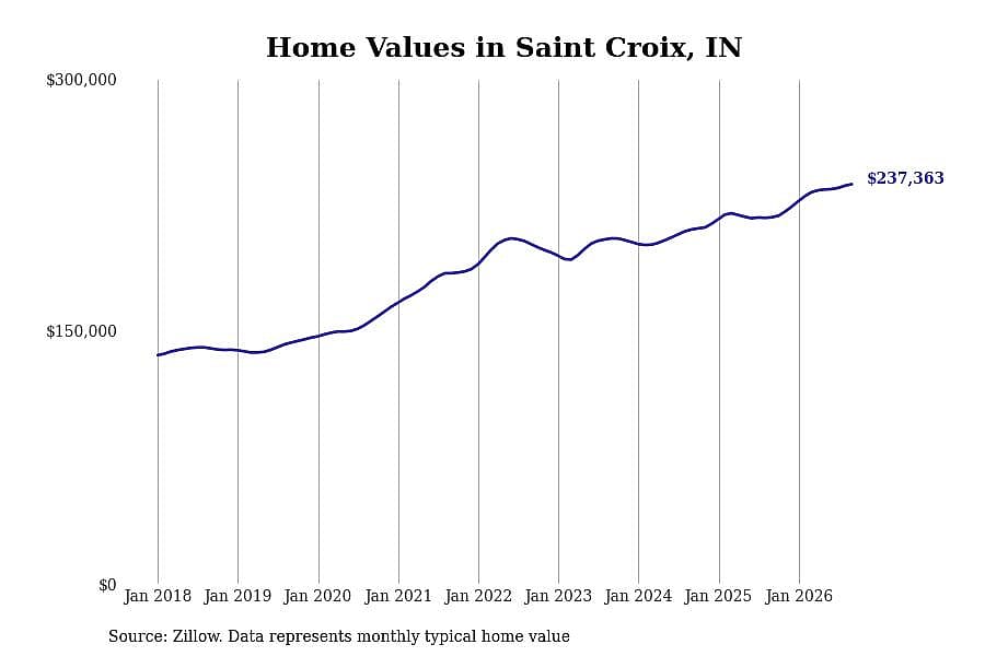 #49. Saint Croix