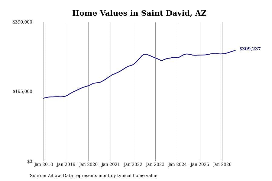 #27. Saint David