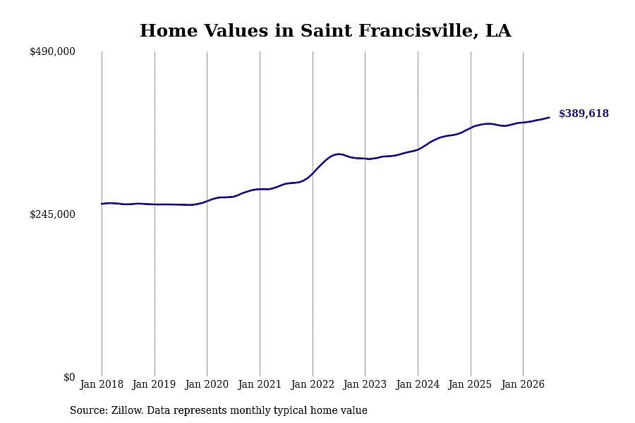 #1. Saint Francisville, LA