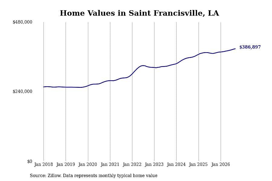 #3. Saint Francisville