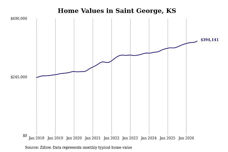 #22. Saint George