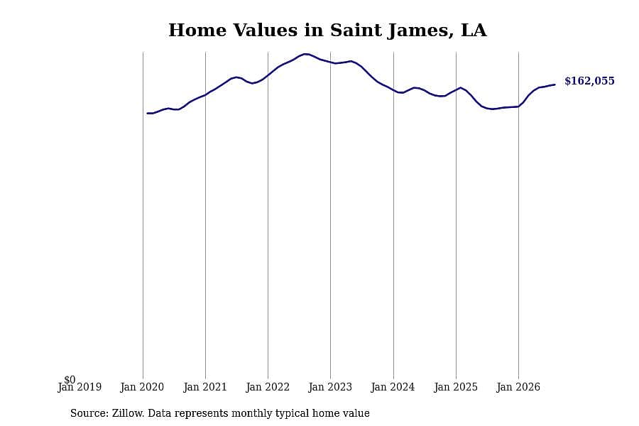 #27. Saint James