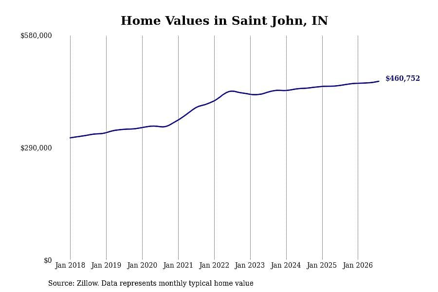 #9. Saint John