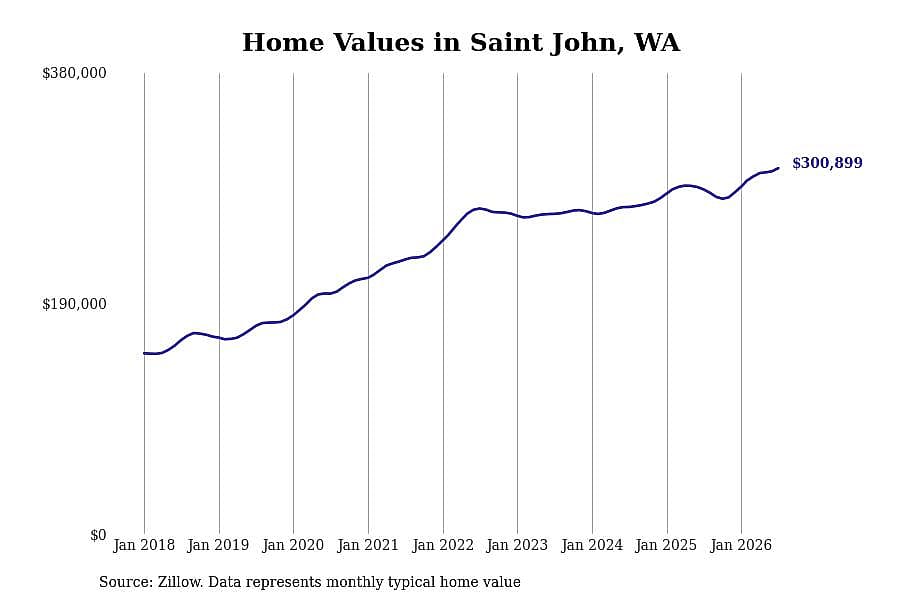 #20. Saint John
