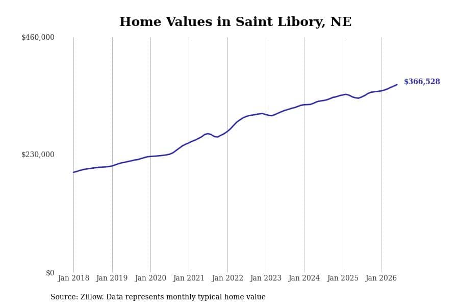 #1. Saint Libory, NE