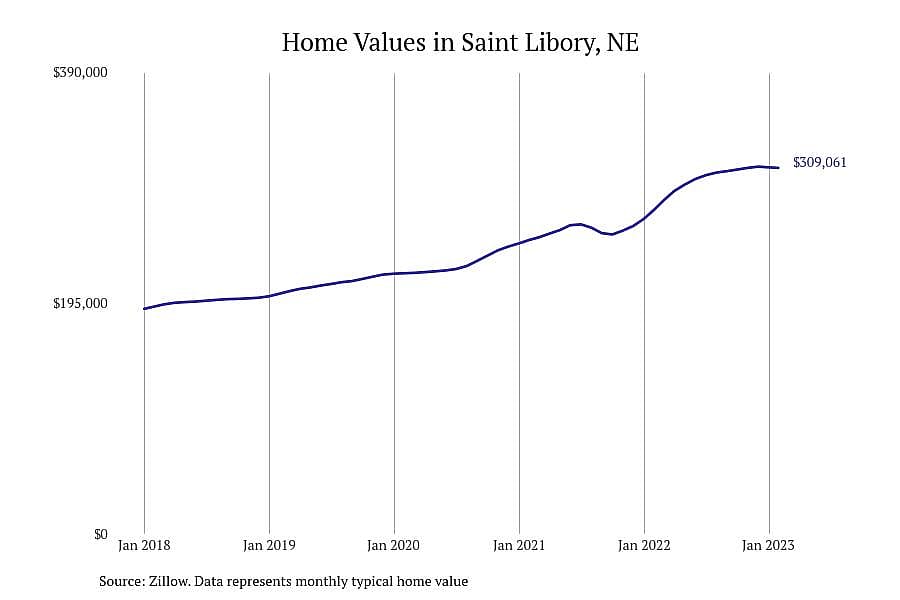 #1. Saint Libory, NE
