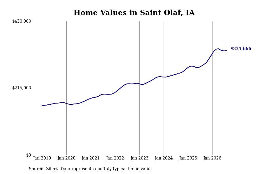 #4. Saint Olaf