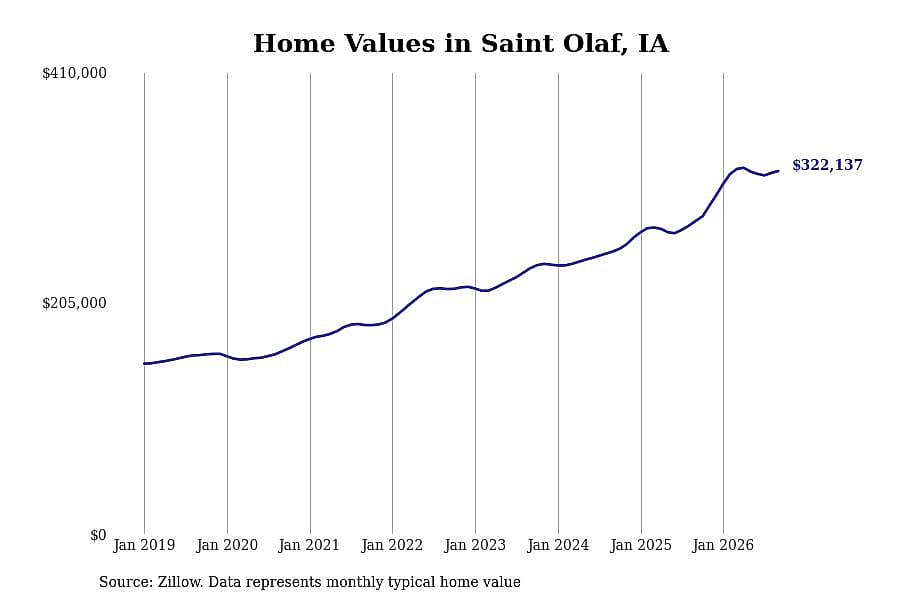 #5. Saint Olaf