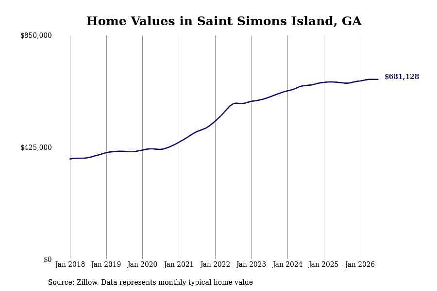 #11. Saint Simons Island