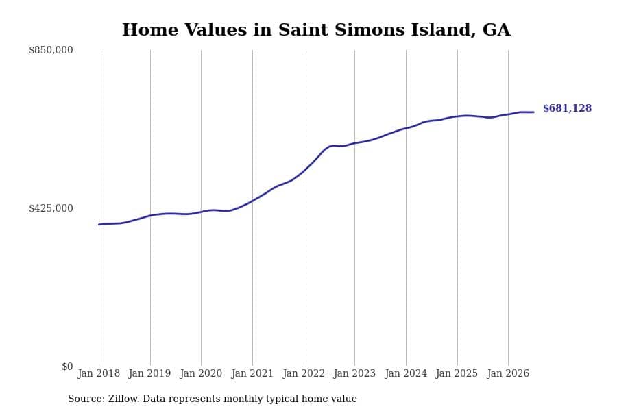 #3. Saint Simons Island, GA