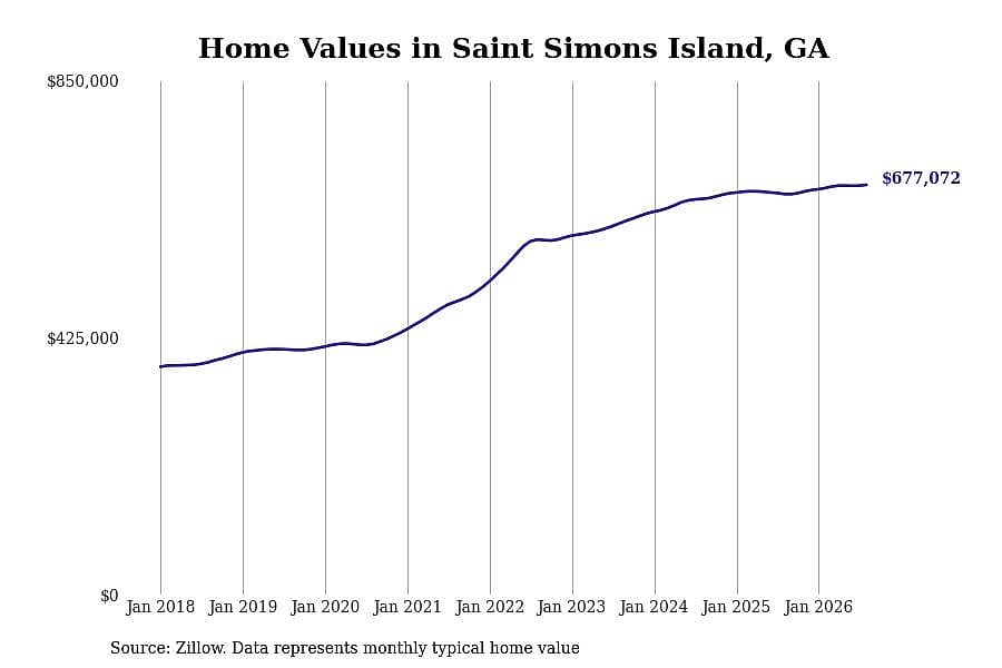 #4. Saint Simons Island, GA