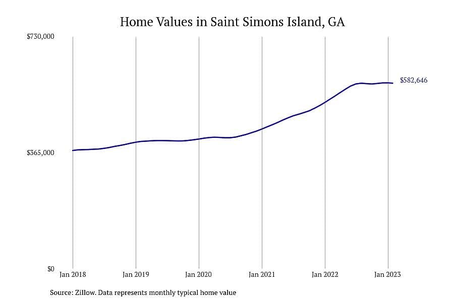 #2. Saint Simons Island, GA