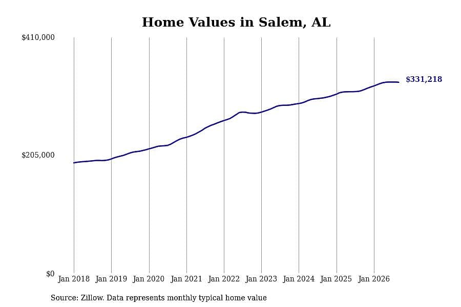 #39. Salem