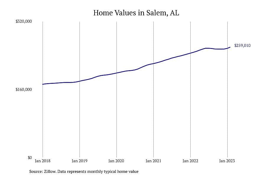 #2. Salem, AL