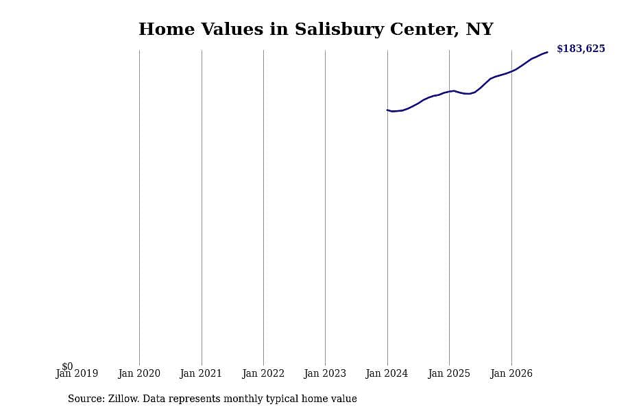 #5. Salisbury Center, NY