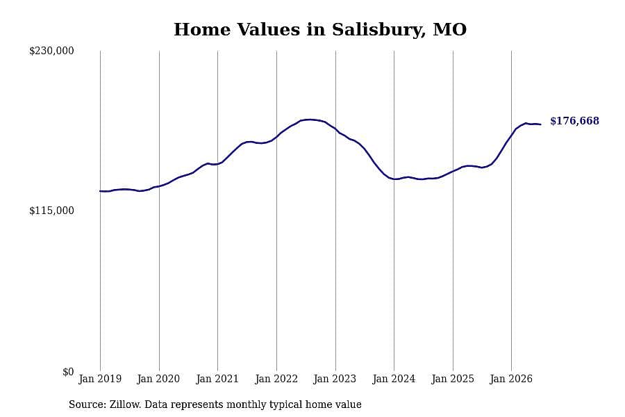 #34. Salisbury