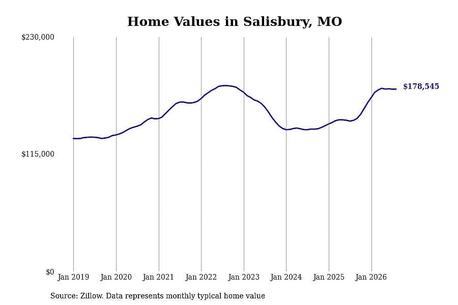 #34. Salisbury