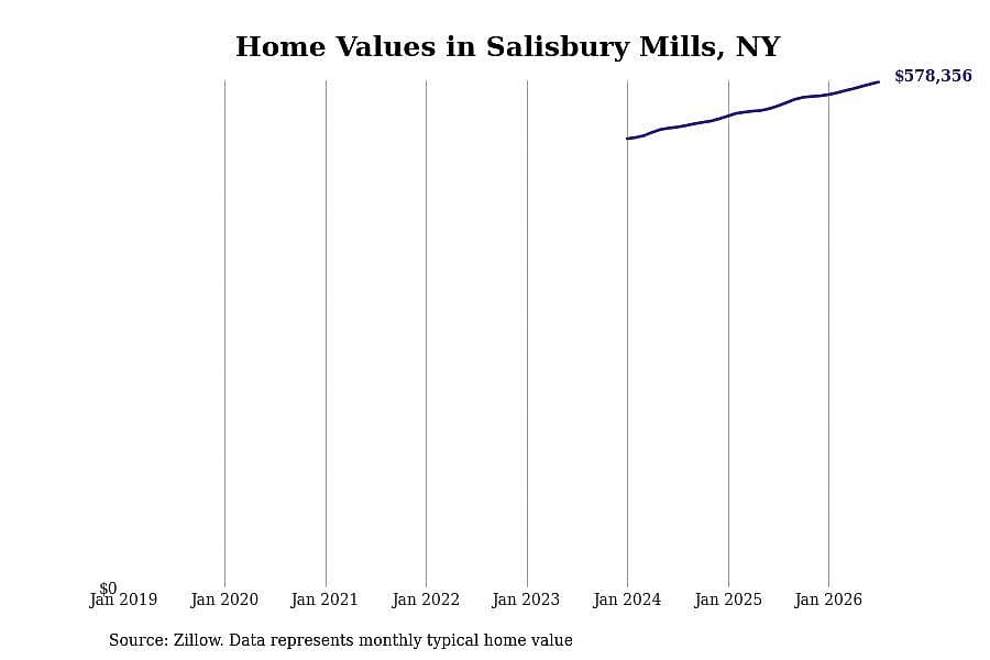 #11. Salisbury Mills, NY