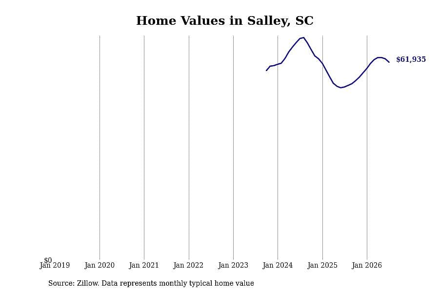 #14. Salley, SC