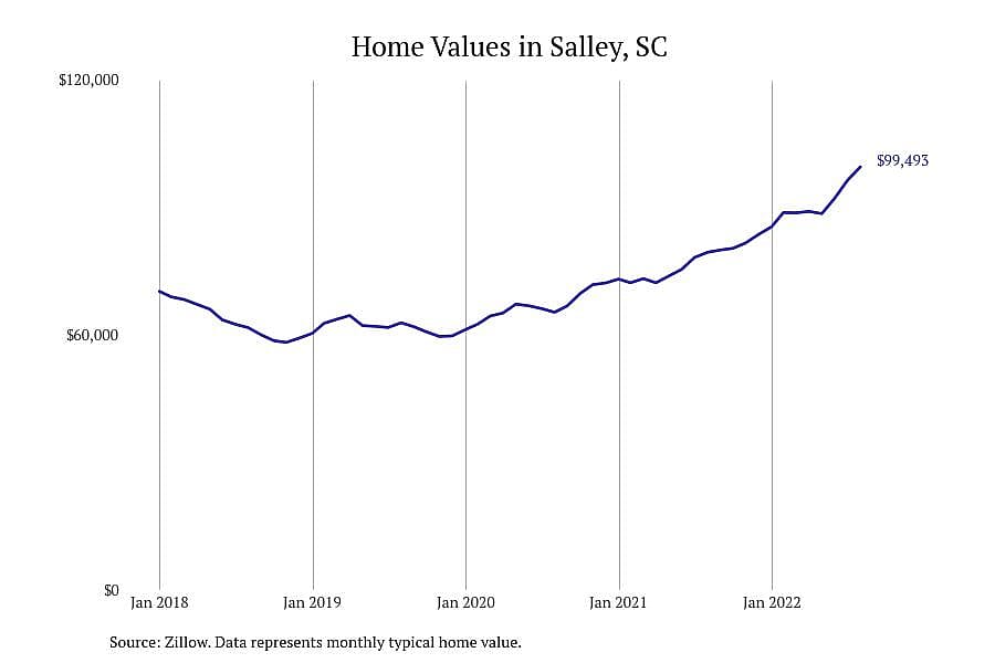 #9. Salley, SC