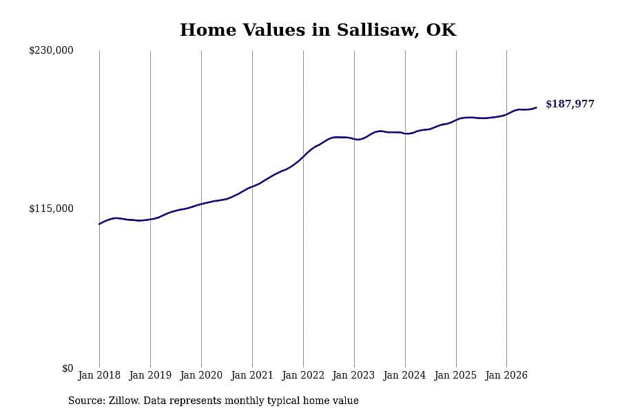 #20. Sallisaw, OK