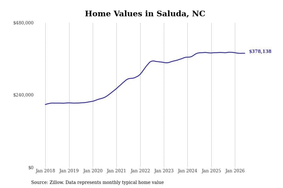 #23. Saluda, NC