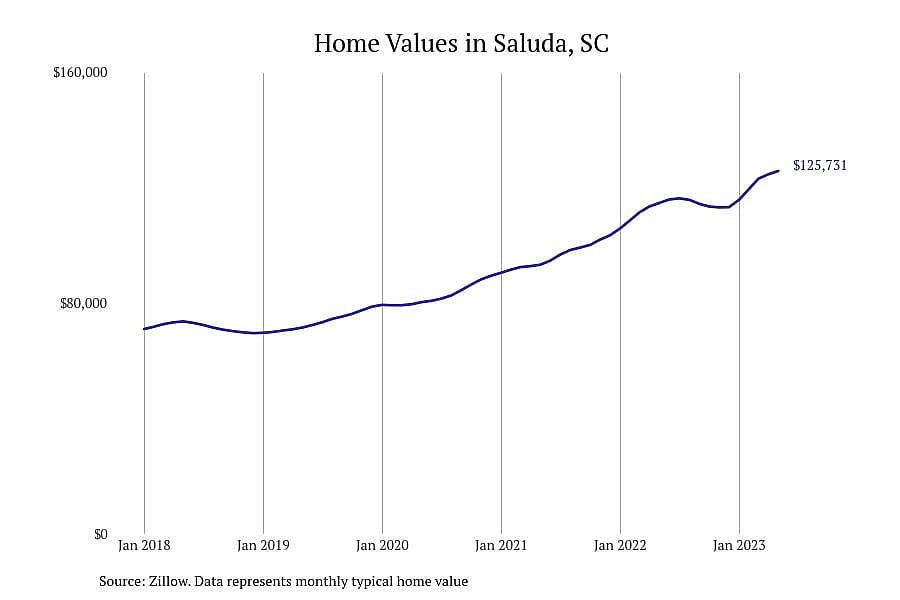 #23. Saluda, SC