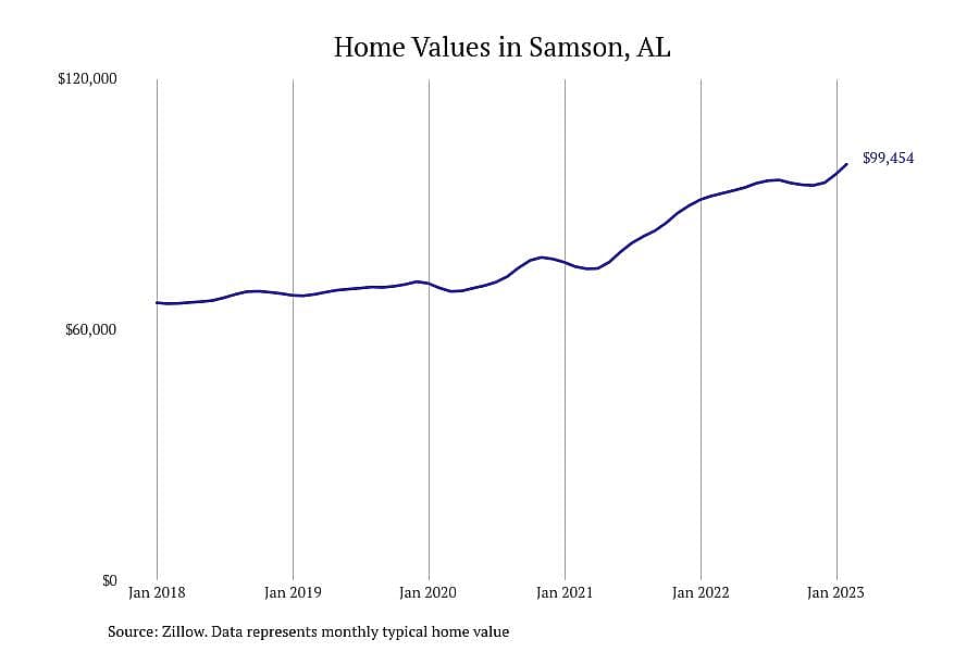 #19. Samson, AL