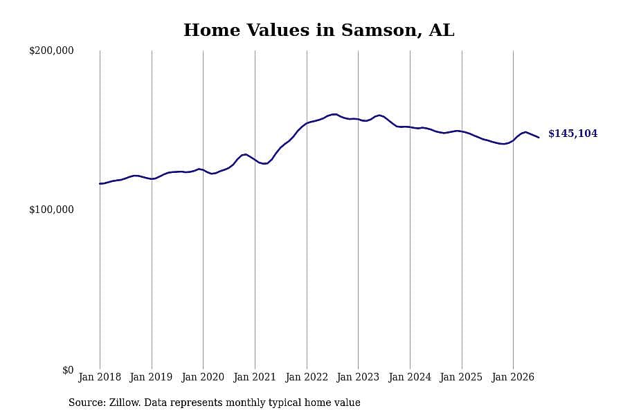 #21. Samson, AL