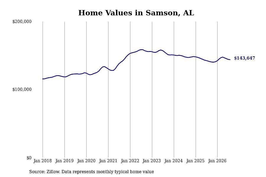 #24. Samson, AL
