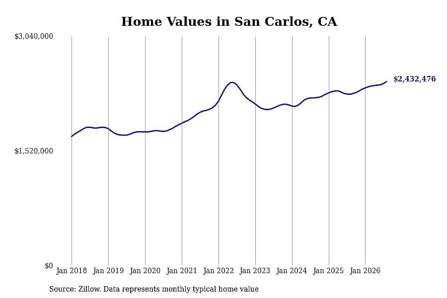#29. San Carlos