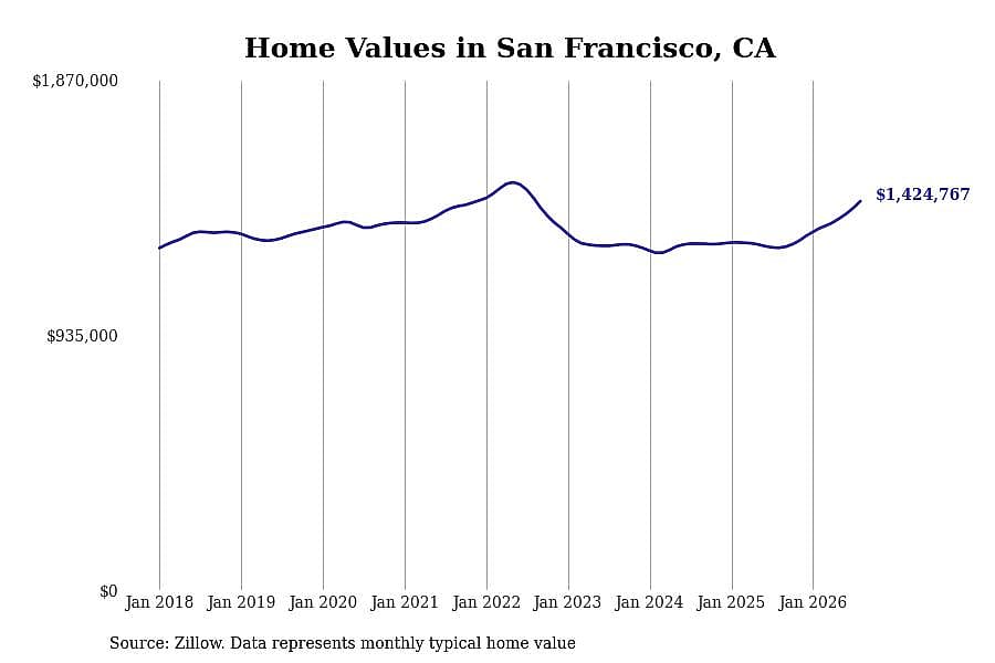 #26. San Francisco