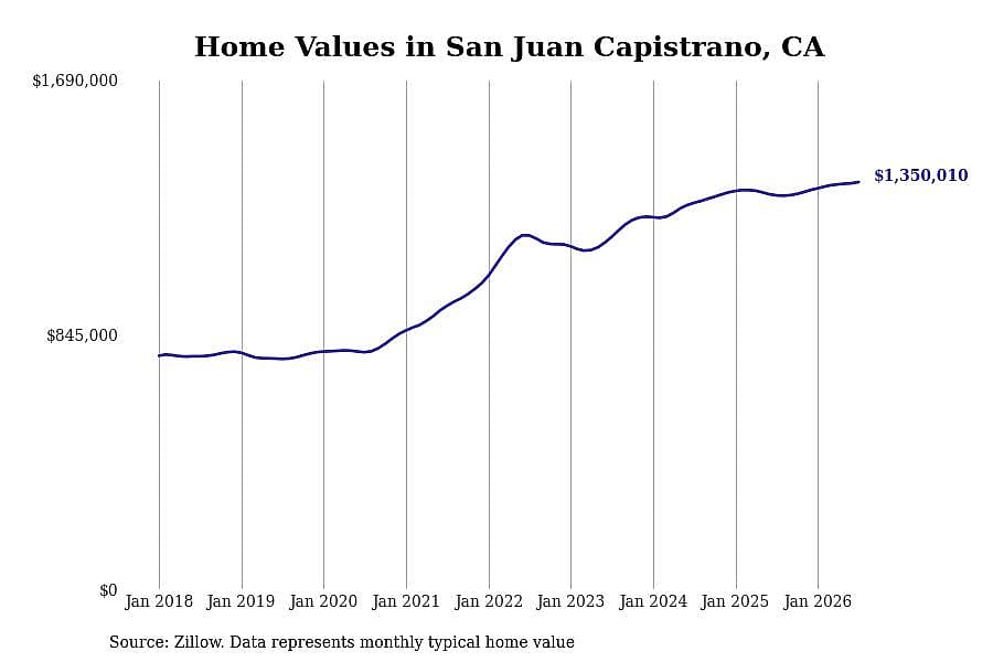 #25. San Juan Capistrano, CA