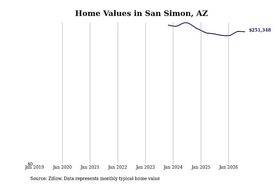 #43. San Simon