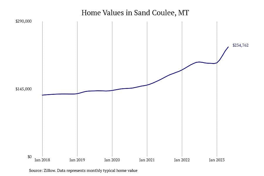 #6. Sand Coulee, MT