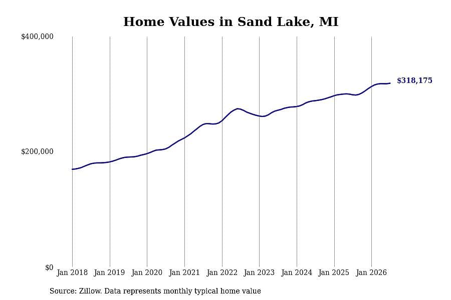 #23. Sand Lake, MI