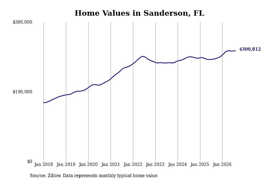#32. Sanderson