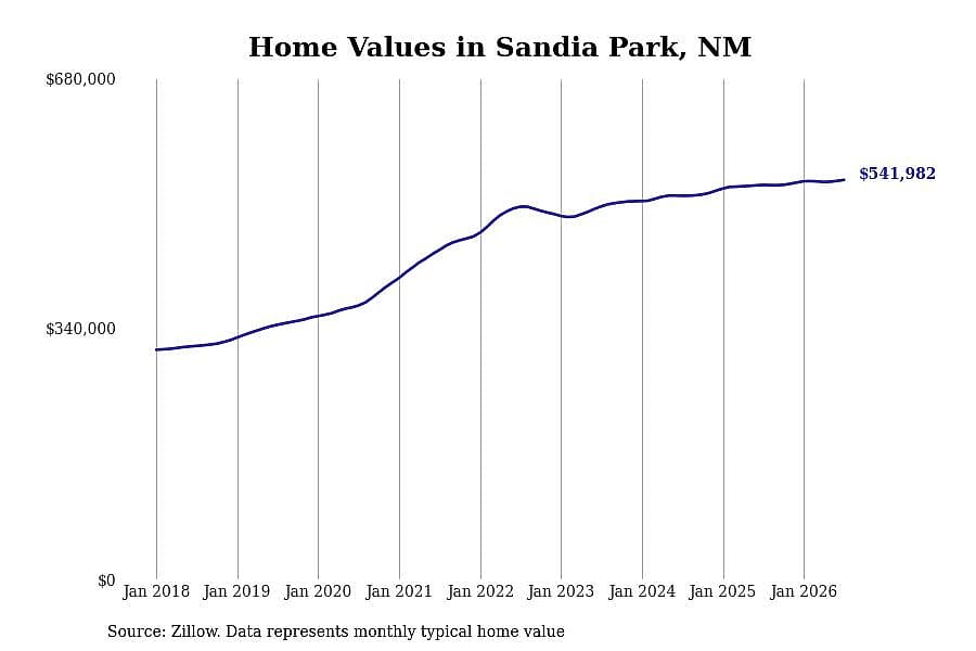 #49. Sandia Park