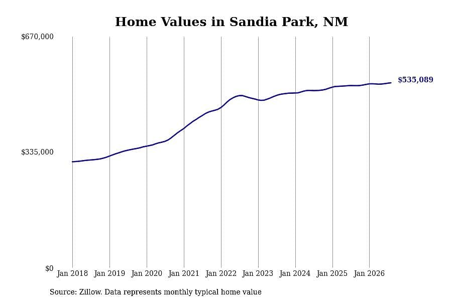 #8. Sandia Park