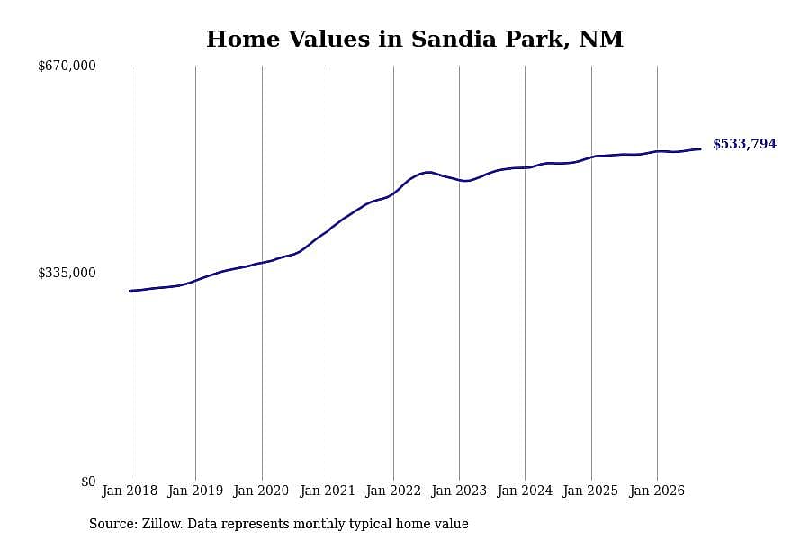 #8. Sandia Park