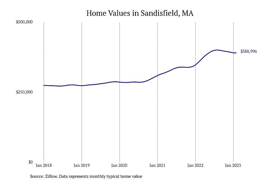 #15. Sandisfield, MA