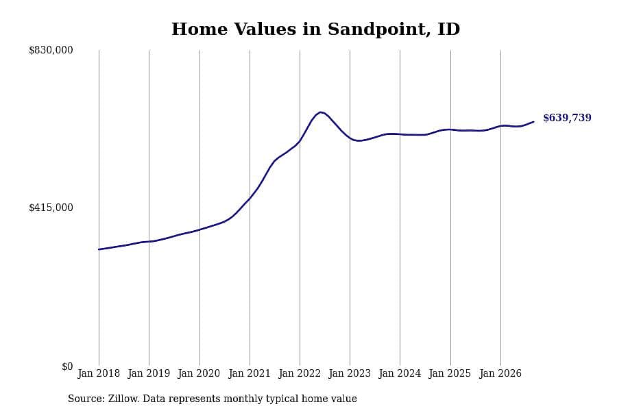 #28. Sandpoint