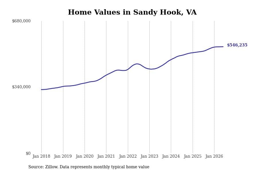 #45. Sandy Hook